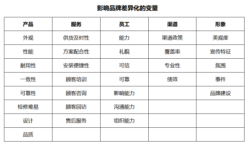 尊时凯龙·(中国区)人生就是搏!