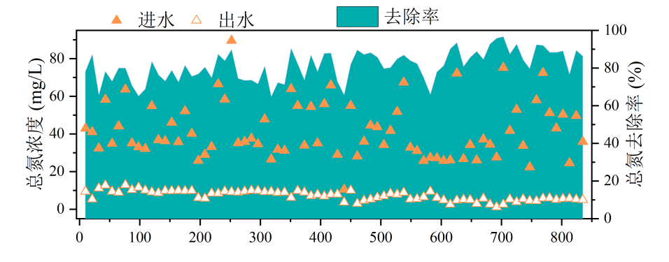 尊时凯龙·(中国区)人生就是搏!
