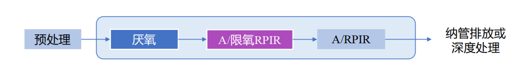 尊时凯龙·(中国区)人生就是搏!